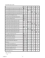 Preview for 17 page of Friedrich KUHL R-410A Service Manual