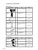 Preview for 26 page of Friedrich KUHL R-410A Service Manual