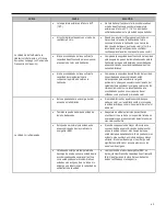 Предварительный просмотр 91 страницы Friedrich Kuhl SL22 Installation And Operation Manual