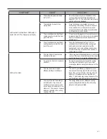 Preview for 43 page of Friedrich Kuhl SL28 Installation And Operation Manual