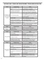 Предварительный просмотр 51 страницы Friedrich Kuhl SQ05N10 Series Service Manual