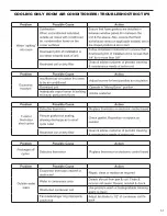 Предварительный просмотр 52 страницы Friedrich Kuhl SQ05N10 Series Service Manual