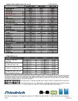 Preview for 8 page of Friedrich M09YF Brochure & Specs