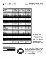 Предварительный просмотр 2 страницы Friedrich M18DYF Information Manual