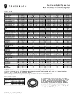 Preview for 2 page of Friedrich M27TYF Specification