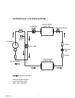 Предварительный просмотр 5 страницы Friedrich M30CF Service Manual