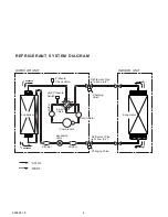 Предварительный просмотр 5 страницы Friedrich MC24Y3F Service Manual