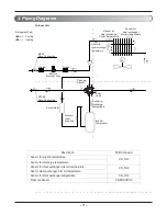 Предварительный просмотр 3 страницы Friedrich MC36Y3J Service Manual