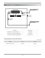 Предварительный просмотр 3 страницы Friedrich MD24Y3J Service Manual