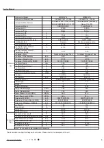 Предварительный просмотр 6 страницы Friedrich MM18YJ Service Manual