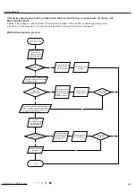 Предварительный просмотр 48 страницы Friedrich MM18YJ Service Manual