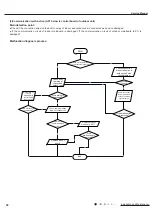 Предварительный просмотр 55 страницы Friedrich MM18YJ Service Manual