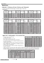 Предварительный просмотр 78 страницы Friedrich MM18YJ Service Manual