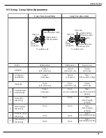 Preview for 67 page of Friedrich MR09C1H Service Manual