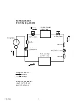 Предварительный просмотр 4 страницы Friedrich MR09Y3G Service Manual