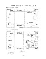 Preview for 4 page of Friedrich MR18C3E Service Manual