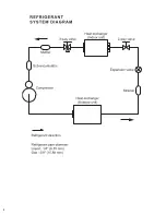 Предварительный просмотр 5 страницы Friedrich MR24C3G Service And Parts Manual