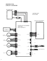 Предварительный просмотр 7 страницы Friedrich MR24C3G Service And Parts Manual