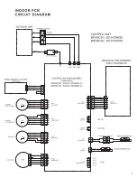 Preview for 8 page of Friedrich MR30C3G Service And Parts Manual