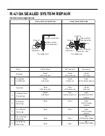 Предварительный просмотр 72 страницы Friedrich MRM09Y1J Service & Parts Manual