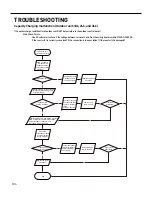 Предварительный просмотр 104 страницы Friedrich MRM09Y1J Service & Parts Manual