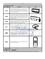 Предварительный просмотр 28 страницы Friedrich PDH07K3SB1 Installation & Operation Manual