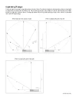 Preview for 2 page of Friedrich PDXRC Operating Instructions