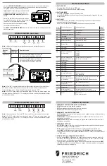 Предварительный просмотр 2 страницы Friedrich RT7 Installation And Operation Manual