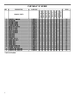 Предварительный просмотр 8 страницы Friedrich SM20J30-A Parts Manual