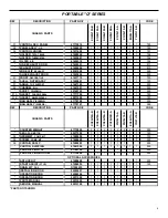 Предварительный просмотр 9 страницы Friedrich SM20J30-A Parts Manual