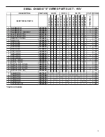 Предварительный просмотр 13 страницы Friedrich SM20J30-A Parts Manual