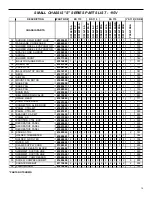 Предварительный просмотр 15 страницы Friedrich SM20J30-A Parts Manual