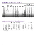 Предварительный просмотр 6 страницы Friedrich SM21J30A4 Service Manual