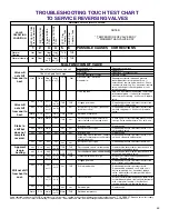 Предварительный просмотр 45 страницы Friedrich SM21J30A4 Service Manual