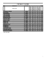 Предварительный просмотр 7 страницы Friedrich SM21L30-B Parts Manual