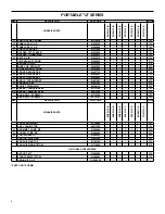 Предварительный просмотр 8 страницы Friedrich SM21L30-B Parts Manual