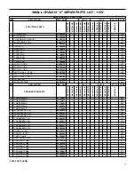 Предварительный просмотр 11 страницы Friedrich SM21L30-B Parts Manual