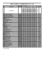 Предварительный просмотр 12 страницы Friedrich SM21L30-B Parts Manual