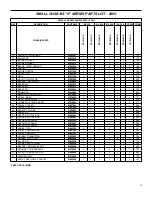 Предварительный просмотр 15 страницы Friedrich SM21L30-B Parts Manual