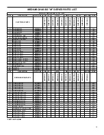 Предварительный просмотр 19 страницы Friedrich SM21L30-B Parts Manual