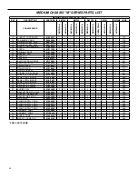 Предварительный просмотр 20 страницы Friedrich SM21L30-B Parts Manual