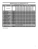 Предварительный просмотр 21 страницы Friedrich SM21L30-B Parts Manual