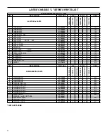 Предварительный просмотр 24 страницы Friedrich SM21L30-B Parts Manual