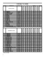 Preview for 5 page of Friedrich SM21L30-C Parts Manual