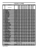 Preview for 6 page of Friedrich SM21L30-C Parts Manual