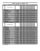 Preview for 9 page of Friedrich SM21L30-C Parts Manual