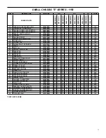 Preview for 10 page of Friedrich SM21L30-C Parts Manual