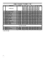 Preview for 11 page of Friedrich SM21L30-C Parts Manual