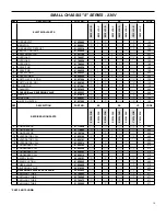 Preview for 12 page of Friedrich SM21L30-C Parts Manual