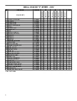 Preview for 13 page of Friedrich SM21L30-C Parts Manual